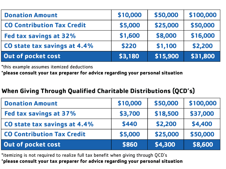 tax-deduction-chart